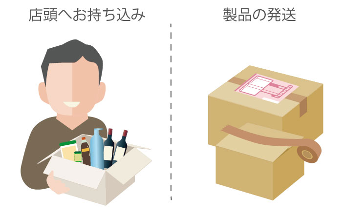 店頭お持ち込みと製品発送のイメージ画像